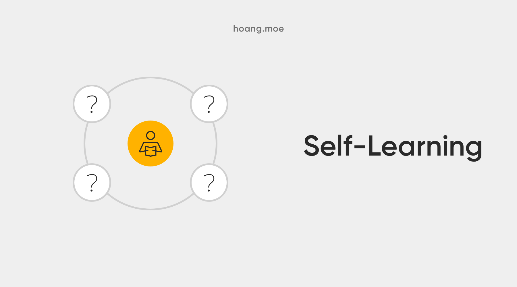 Đến tự học cũng cần phải tự học - Designer. Writer. Animal Lover.